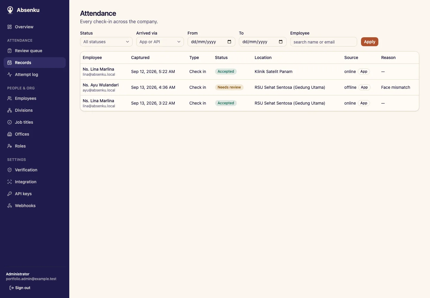 Absenku admin attendance explorer showing local development check-ins with accepted and needs-review states, capture source, office, and review reason.